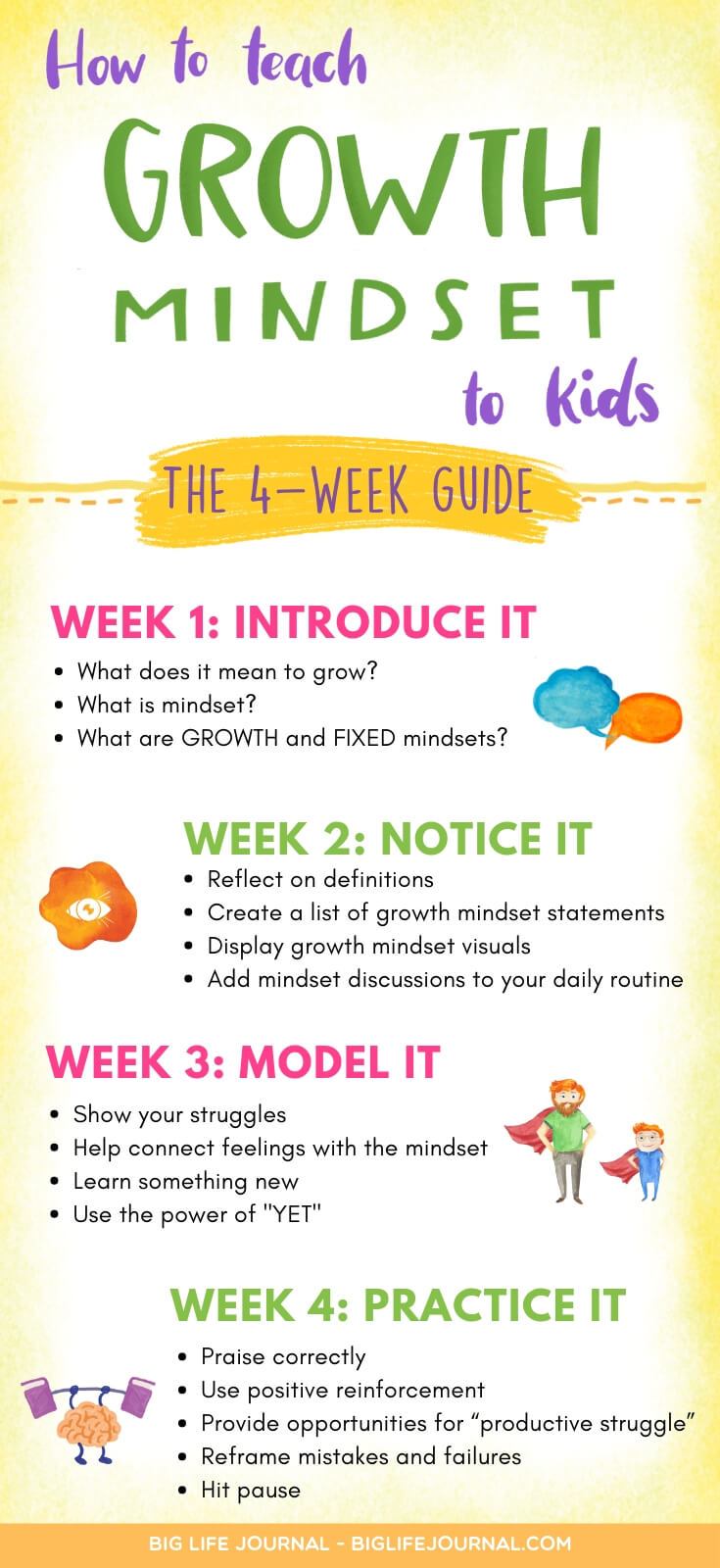 How to Teach Growth Mindset to Kids - The 4 - Week Guide