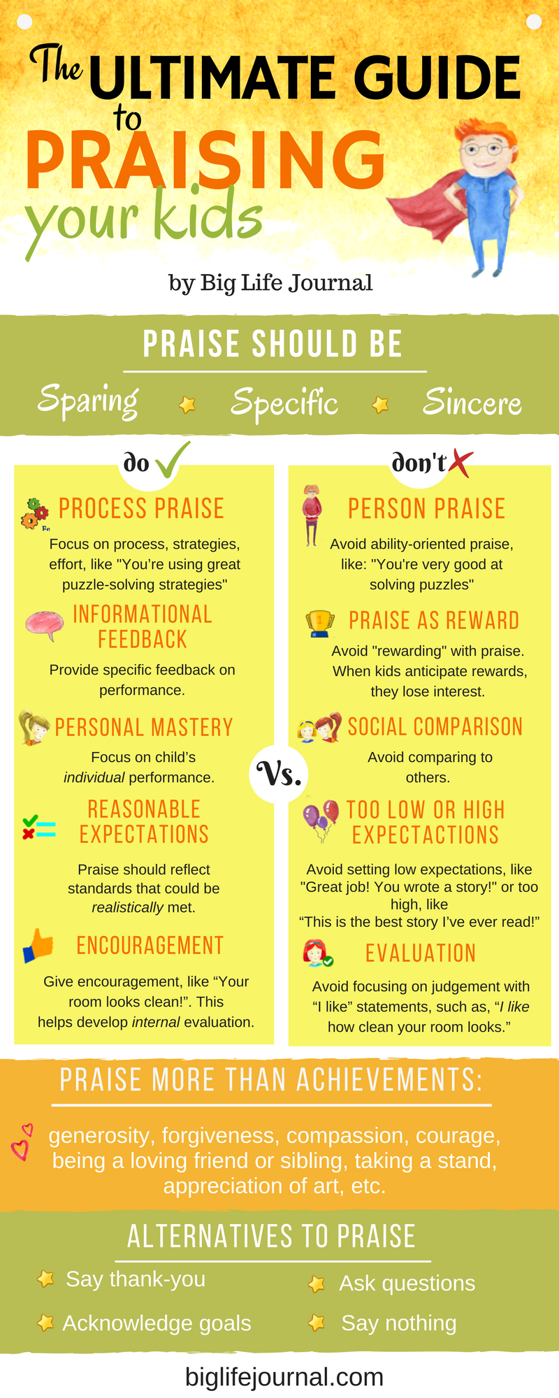 Everything you need to know about praising your kids in this ultimate guide (based on science). It includes examples, graphics, and free printables. This guide is part of the growth mindset series by Big Life Journal. 